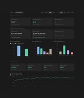 Business Impact Dashboard