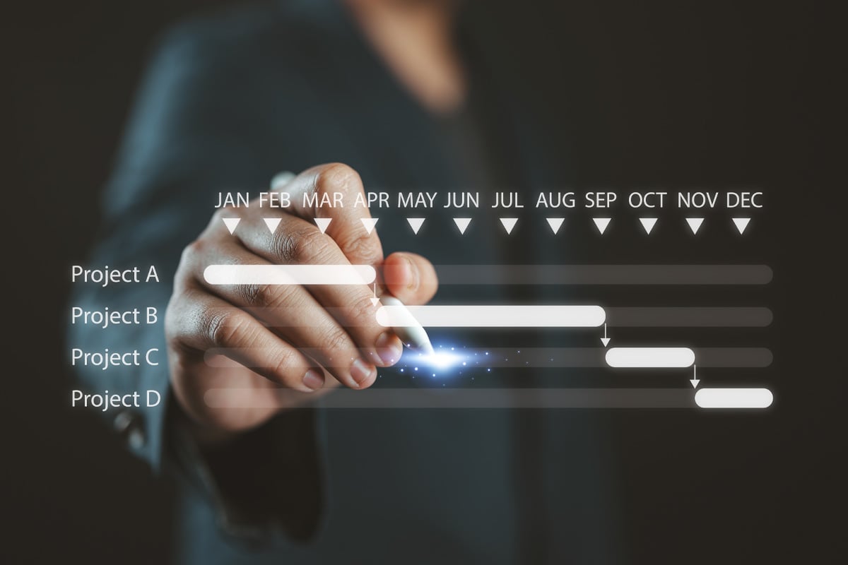 Zeitplan für den digitalen Arbeitsablauf zur Verwaltung der Dokumentation und Genehmigungen von Bauprojekten