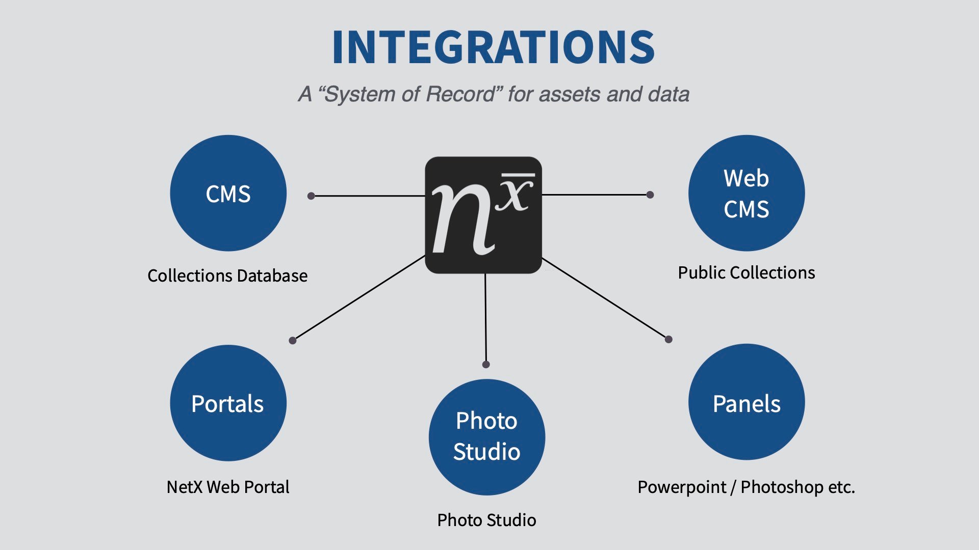 NetX-Integration-concepts
