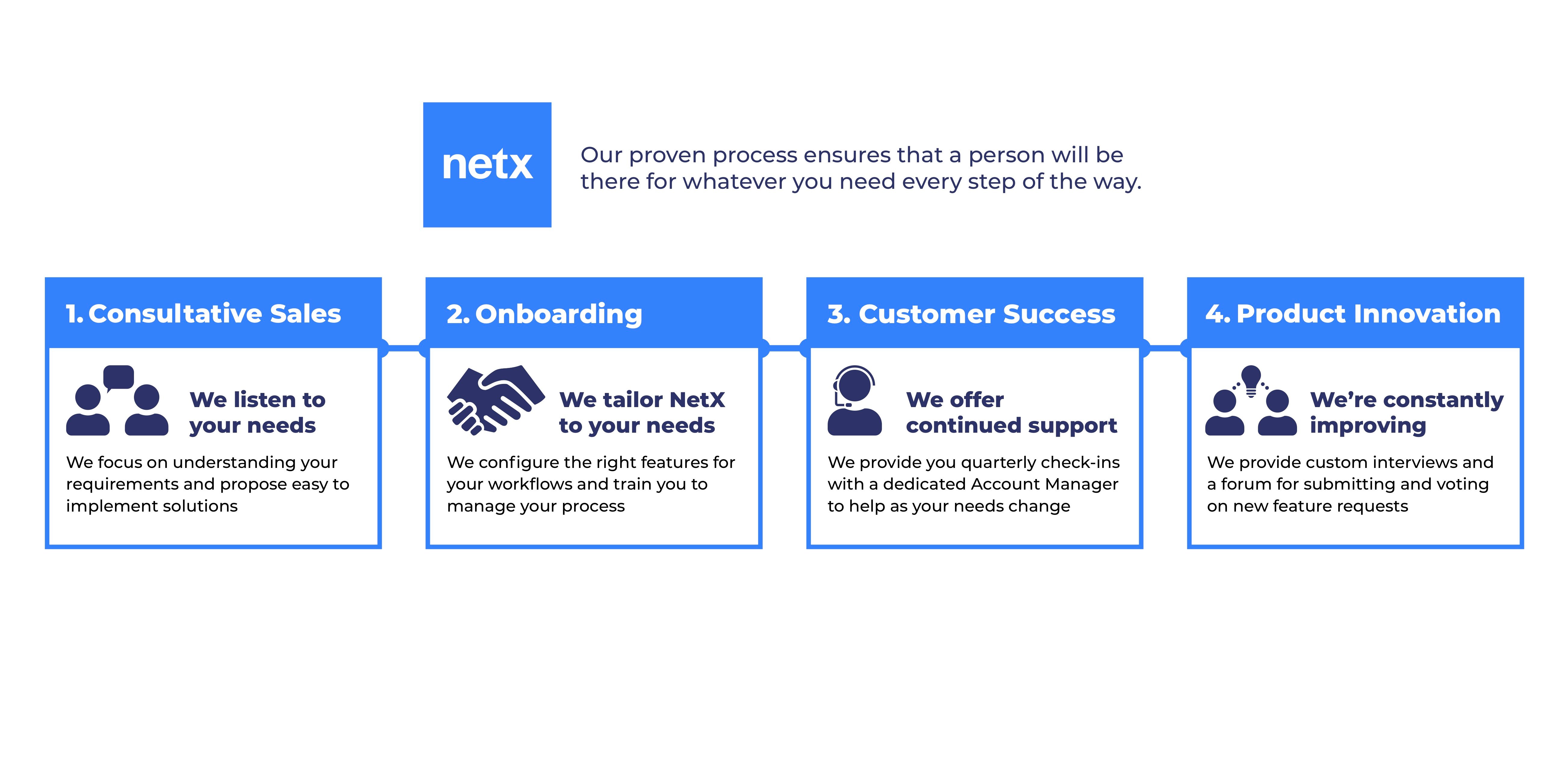 Digital Asset Management Software NetX