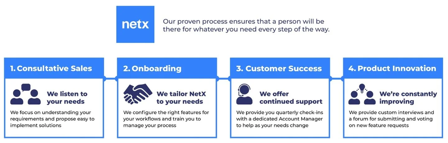 Proven_process_flowchart